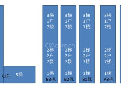 海丰县附城南湖二路海悦名城西南侧富源楼 4室 2厅 126.72平米